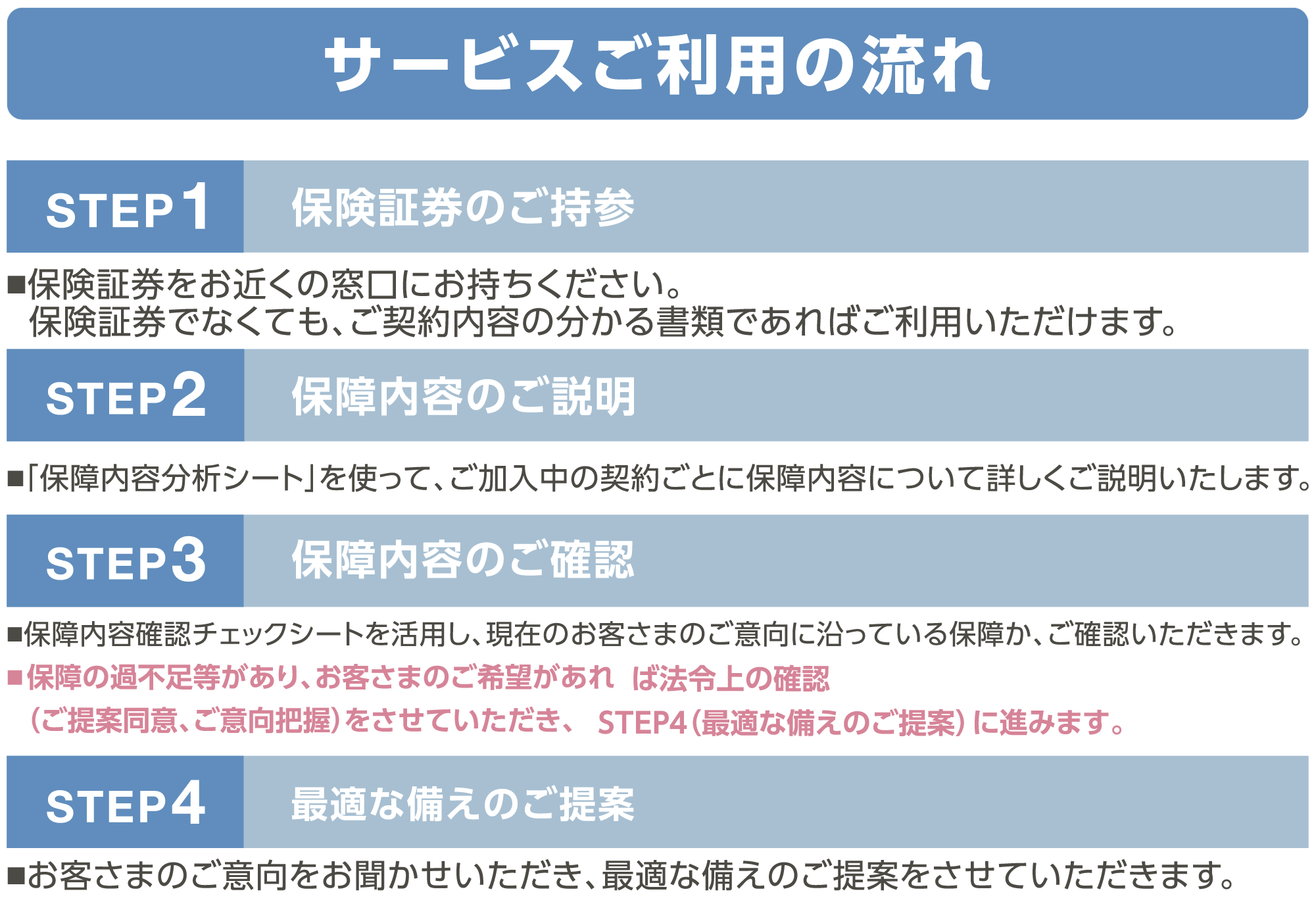 サービスご利用の流れ