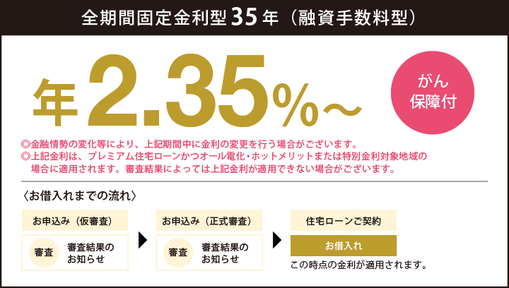 全期間固定金利住宅ローン