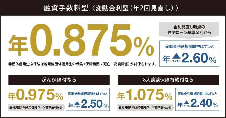 プレミアム住宅ローン特別金利