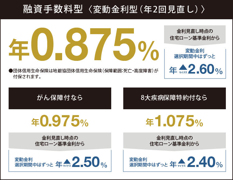 プレミアム住宅ローン特別金利