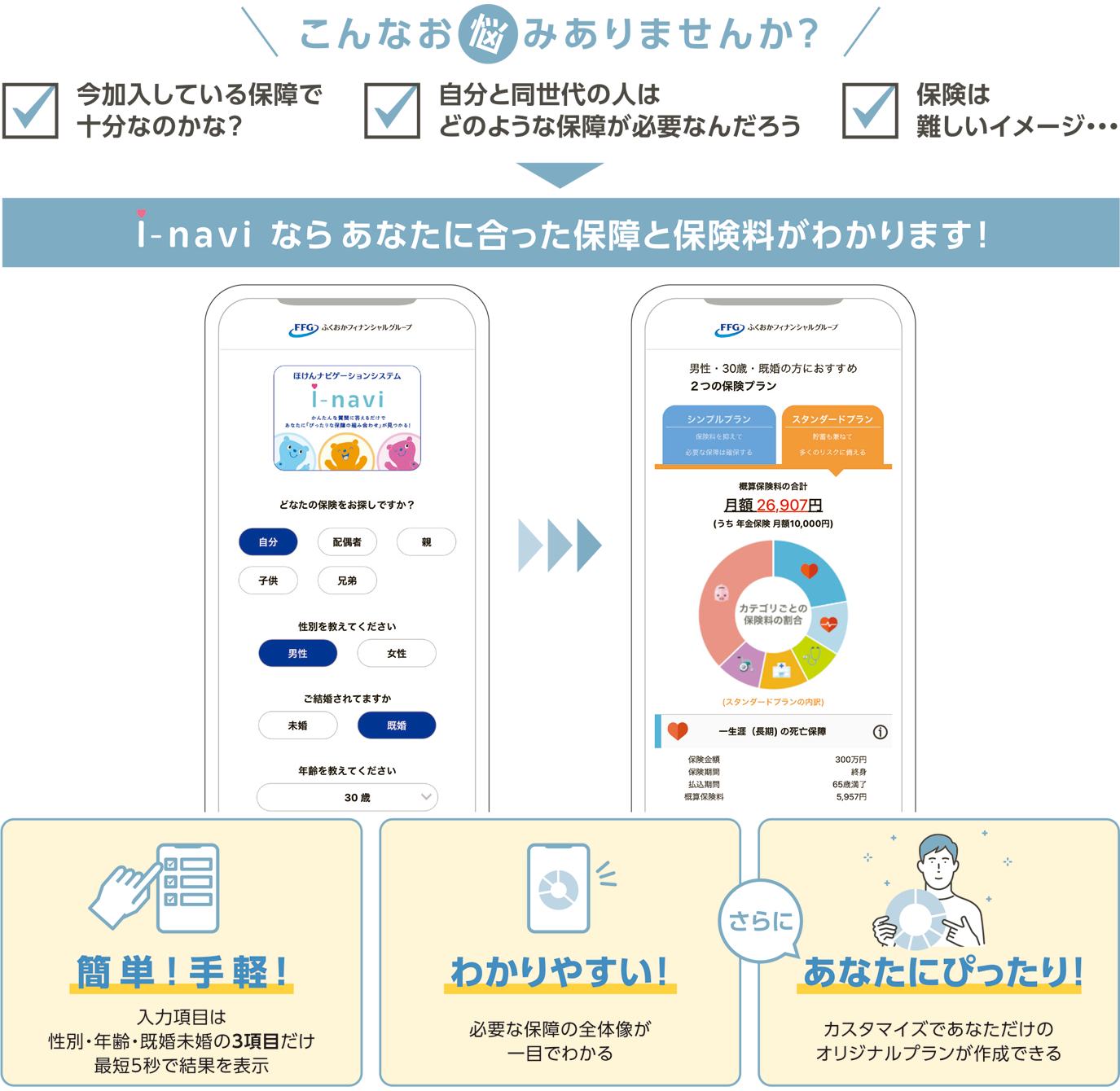 こんなお悩みはありませんか?