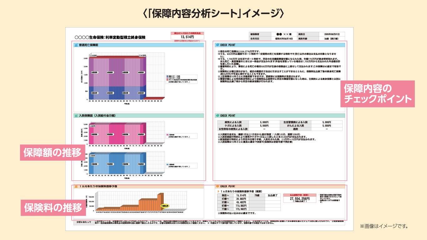 保険内容分析シート