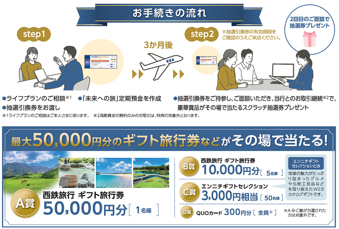 退職金専用定期預金