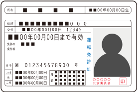 運転免許証
