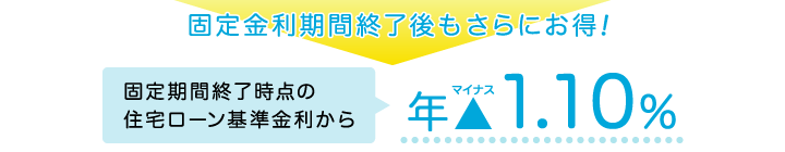 固定金利期間終了後もお得！固定期間終了時点の住宅ローン基準金利から年マイナス1.10%