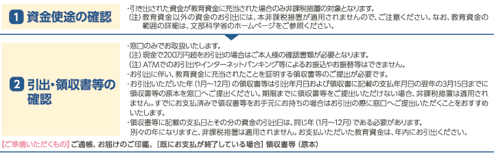 (1)資金使途の確認 (2)引出・領収書等の確認