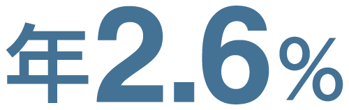 ローン特別金利キャンペーン 福岡銀行