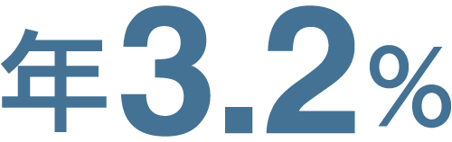 ローン特別金利キャンペーン 福岡銀行