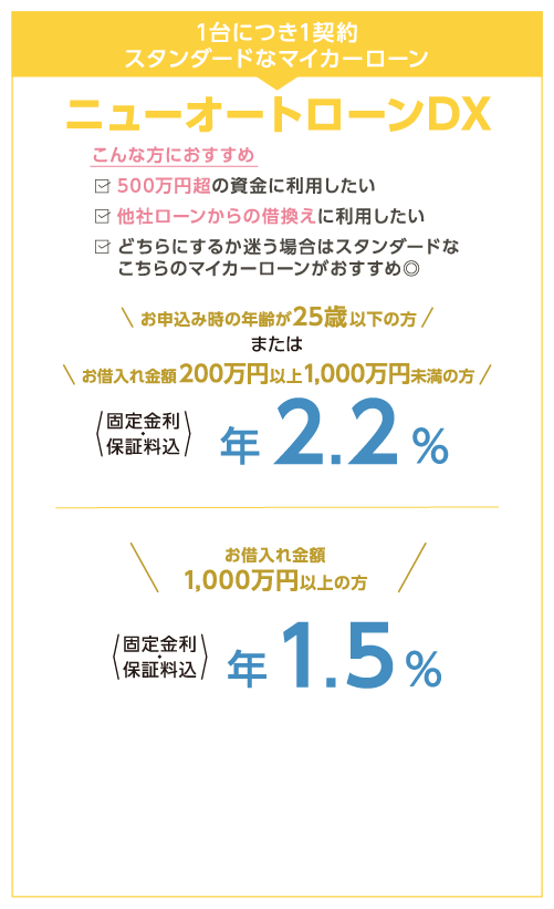 マイカーローン