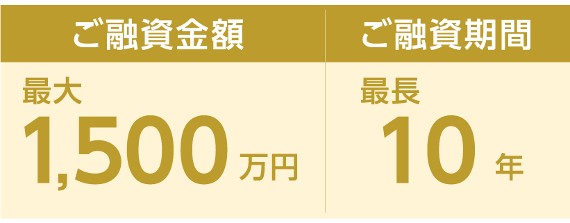 金額・期間