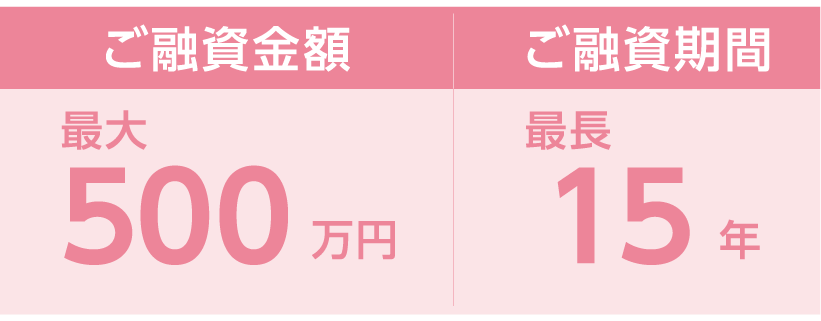 金額・期間