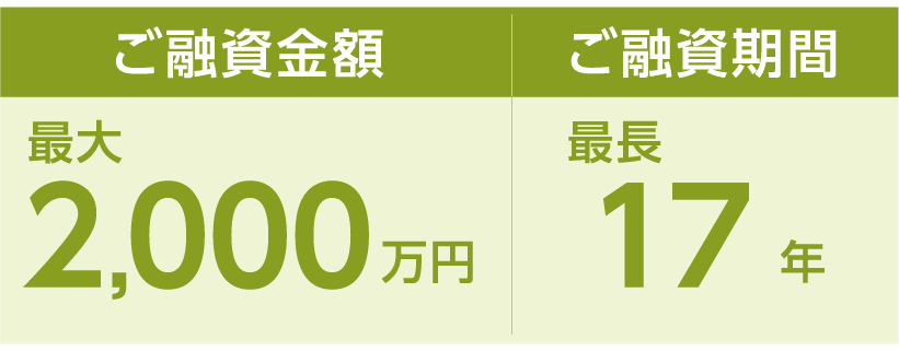 金額・期間