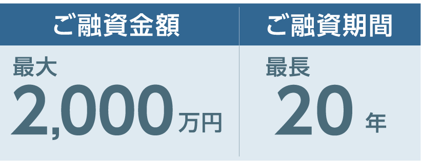 金額・期間