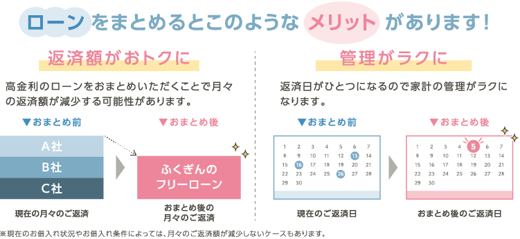 ローン特別金利キャンペーン
