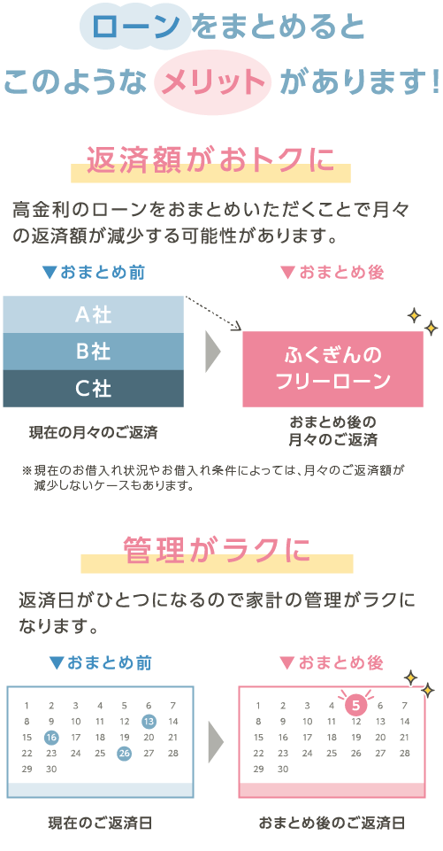 ローン特別金利キャンペーン