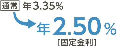 年2.5%