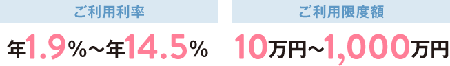 FFGカードローン ご利用利率 年14.5％ ご利⽤限度額 10万円～100万円