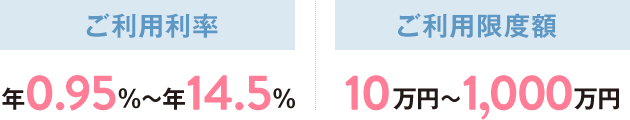 ご利用利率 年14.5％ ご利⽤限度額 10万円～100万円