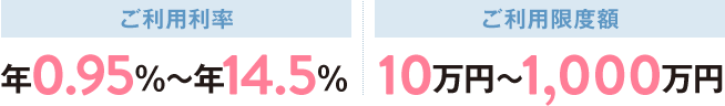 FFGカードローン ご利用利率 年14.5％ ご利⽤限度額 10万円～100万円