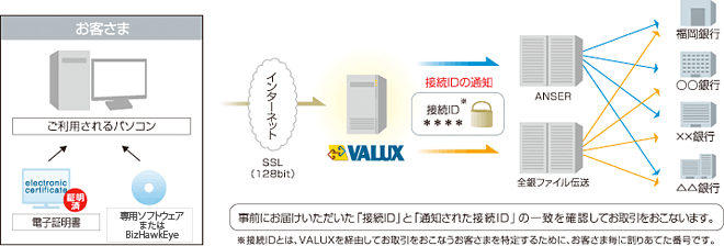 【イメージ】ふくぎんマルチバンキングWeb