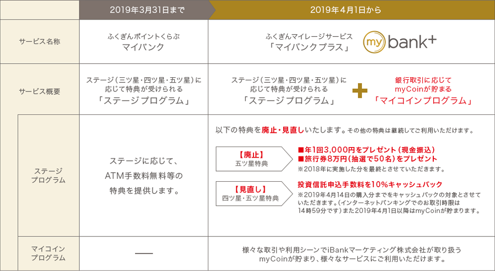 サービス概要