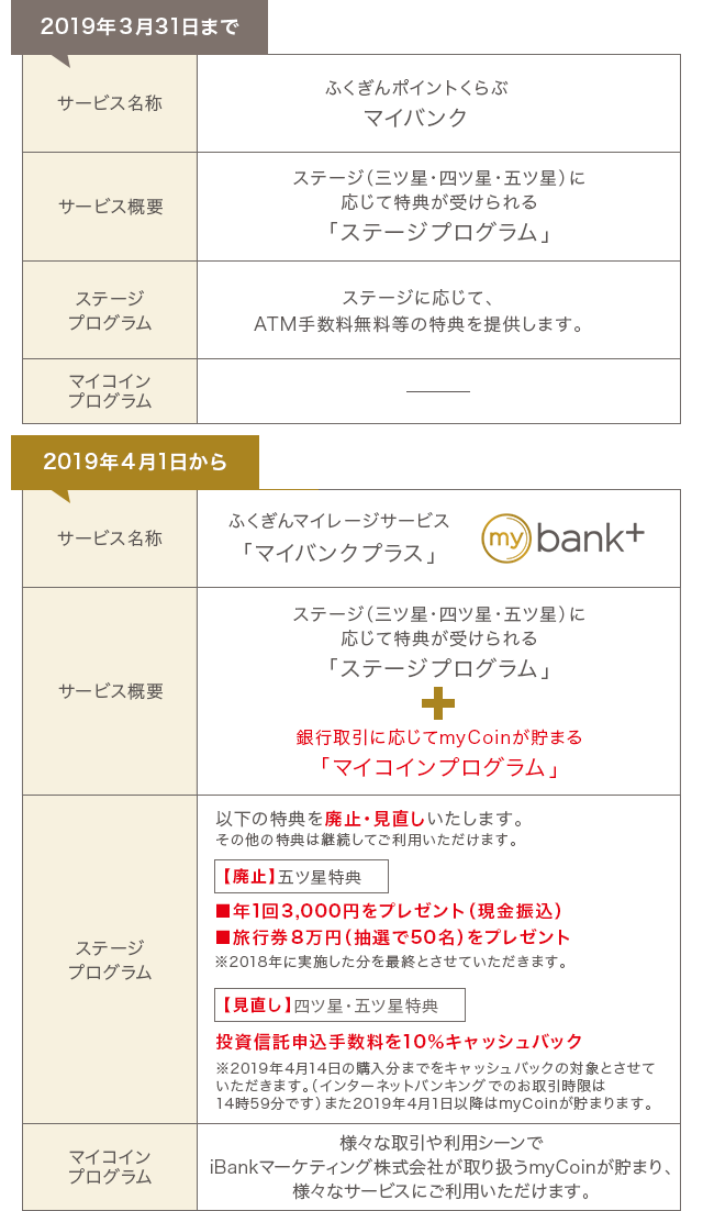 サービス概要
