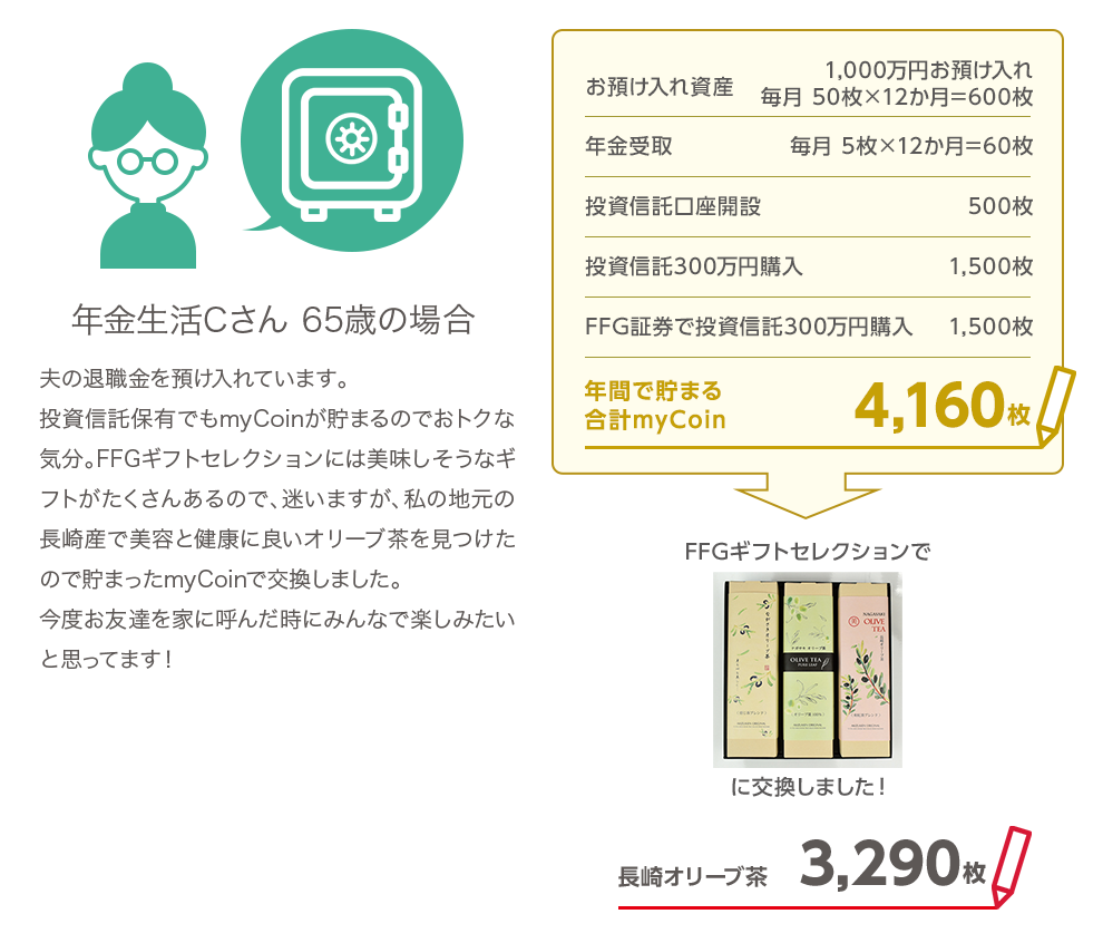 はじめる〈新規契約時〉