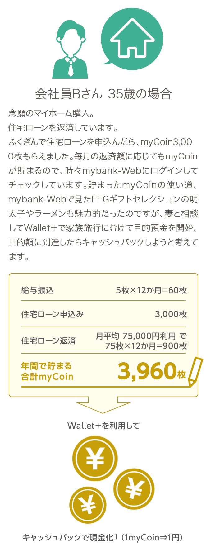 会社員Bさん　35歳の場合