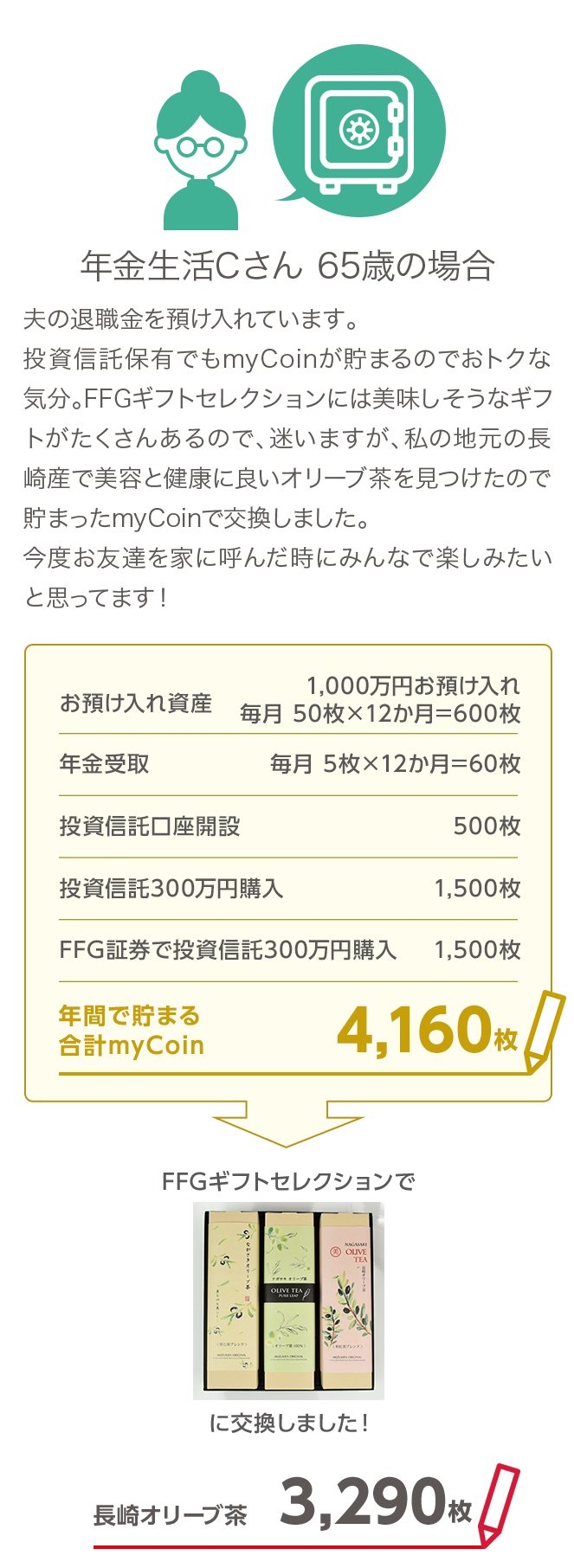 はじめる〈新規契約時〉