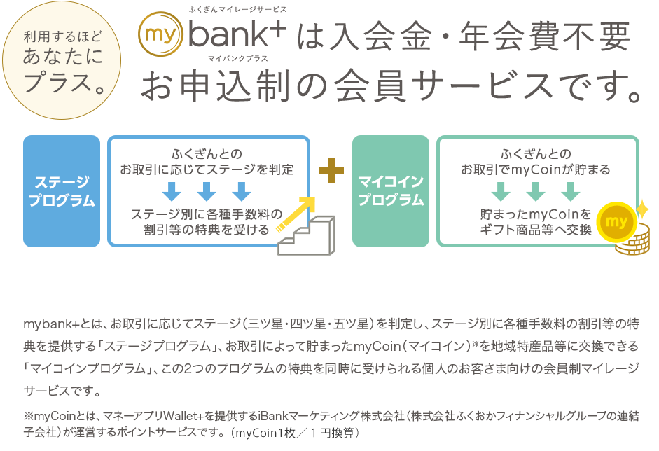 利用するほどあなたにプラス。mybank＋は入会金・年会費不要、お申込み制の会員サービスです。