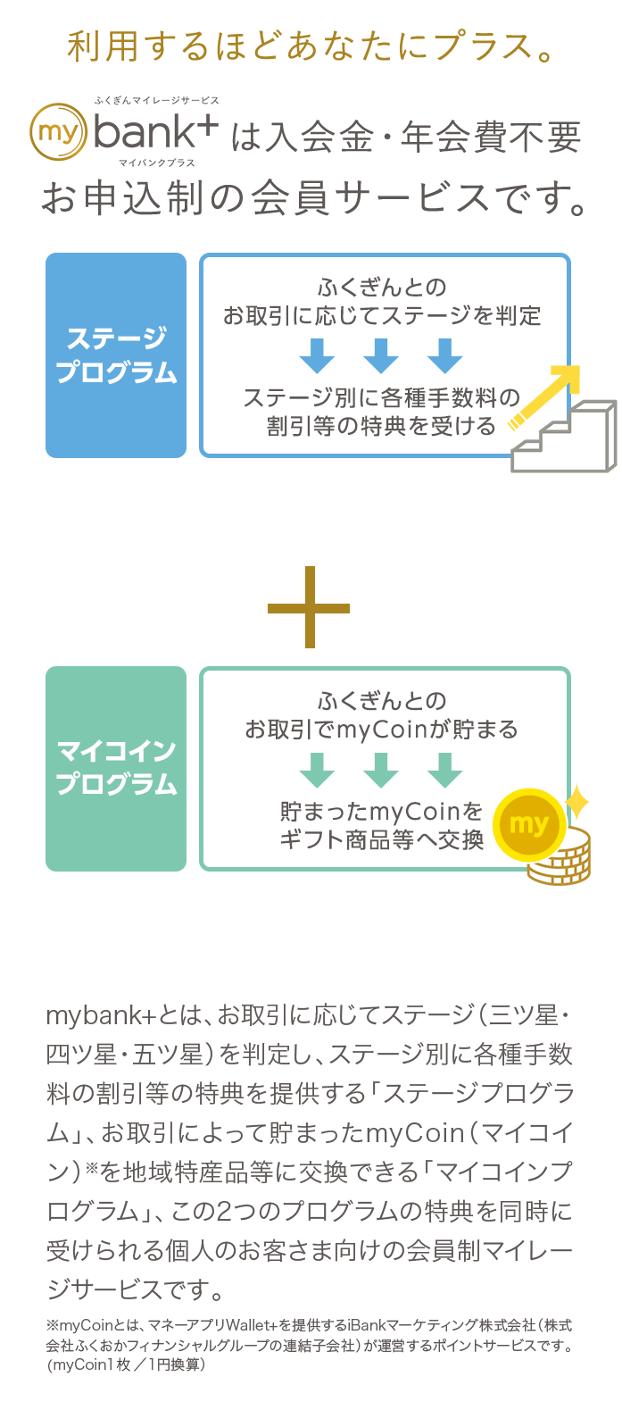 mybank＋は入会金・年会費不要、お申込み制の会員サービスです。