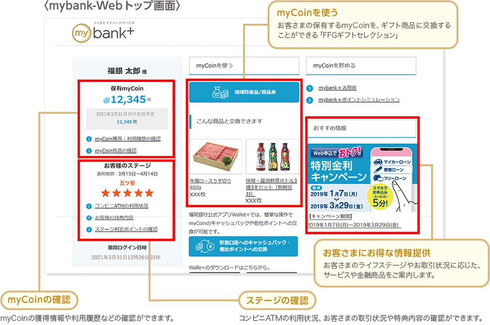利用登録の流れ