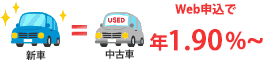 新車・中古車同一金利
