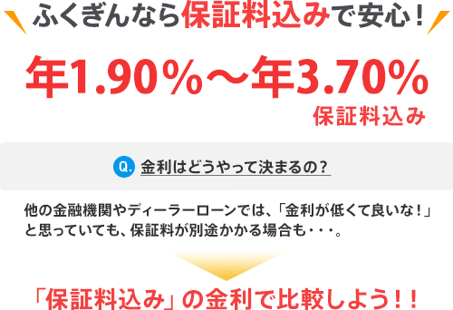 ふくぎんなら保証料込みで安心!