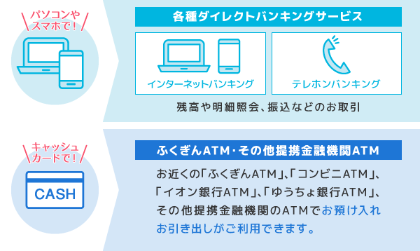 ネットワン支店とは