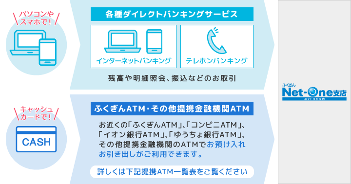 ネットワン支店とは