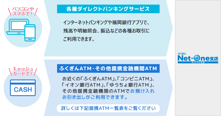 ネットワン支店とは