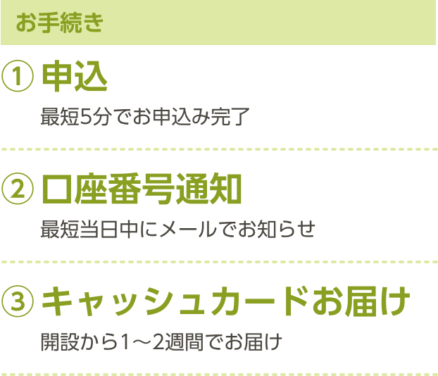 お手続き