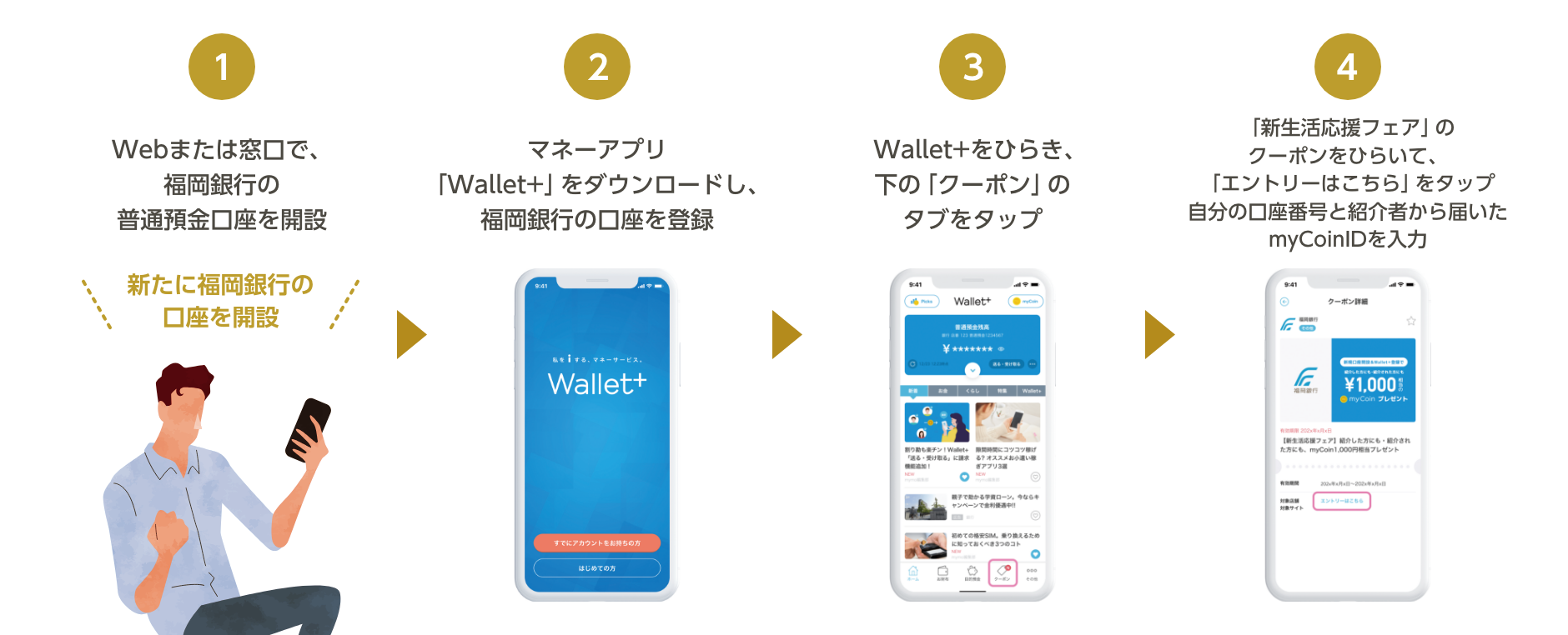 Webまたは窓口で、福岡銀行の普通預金口座を開設