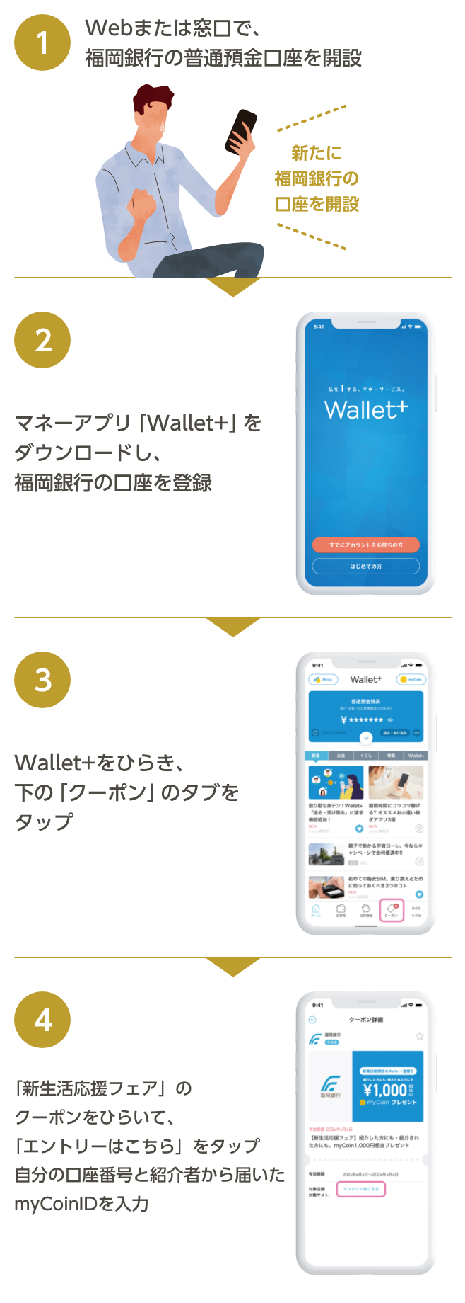 Webまたは窓口で、福岡銀行の普通預金口座を開設