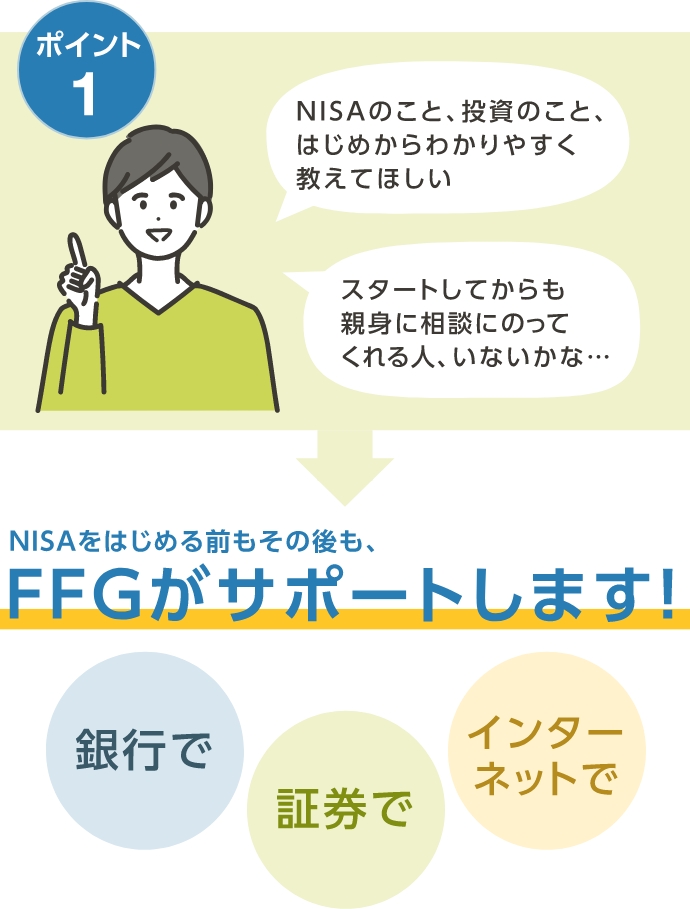 ポイント1 NISAをはじめる前もその後も、FFGがサポートします！