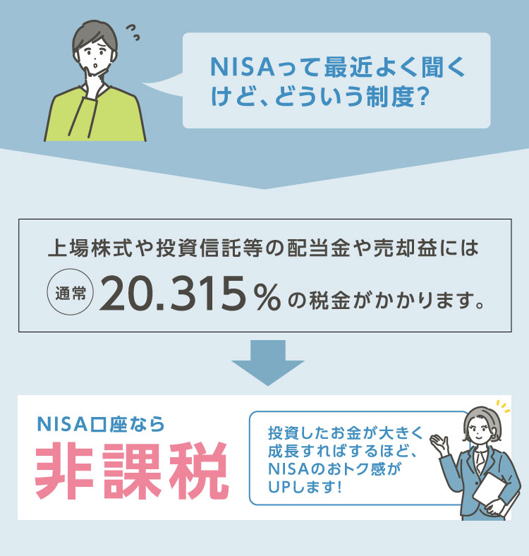 NISAって最近よく聞くけど、どういう制度？