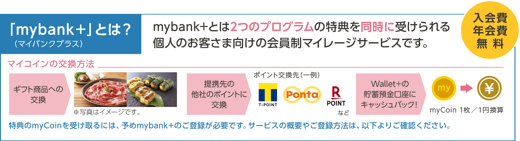 「mybank+」とは？mybank+とは2つのプログラムの特典を同時に受けられる個人のお客さま向けの会員制マイレージサービスです。