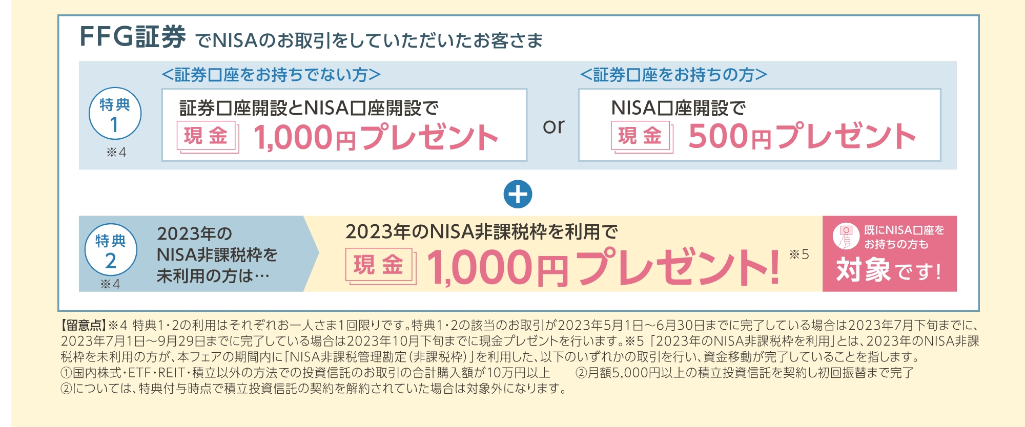 FFG証券でNISAのお取引をしていただいたお客さま