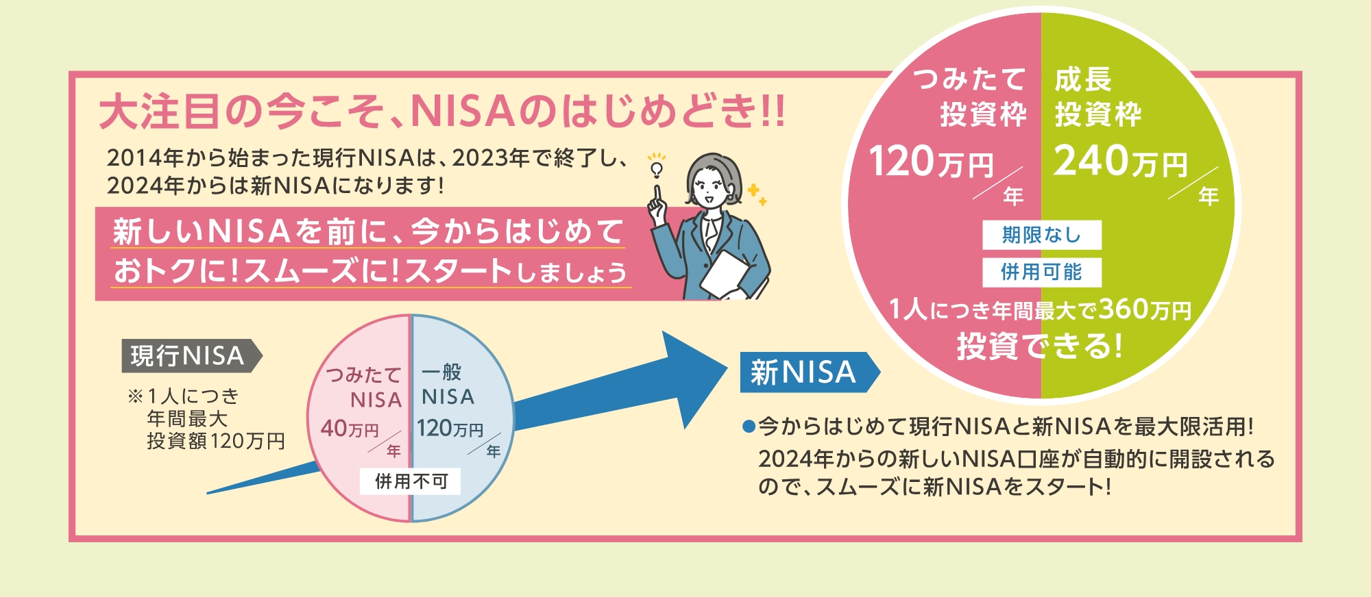 大注目の今こそ、NISAのはじめどき！！