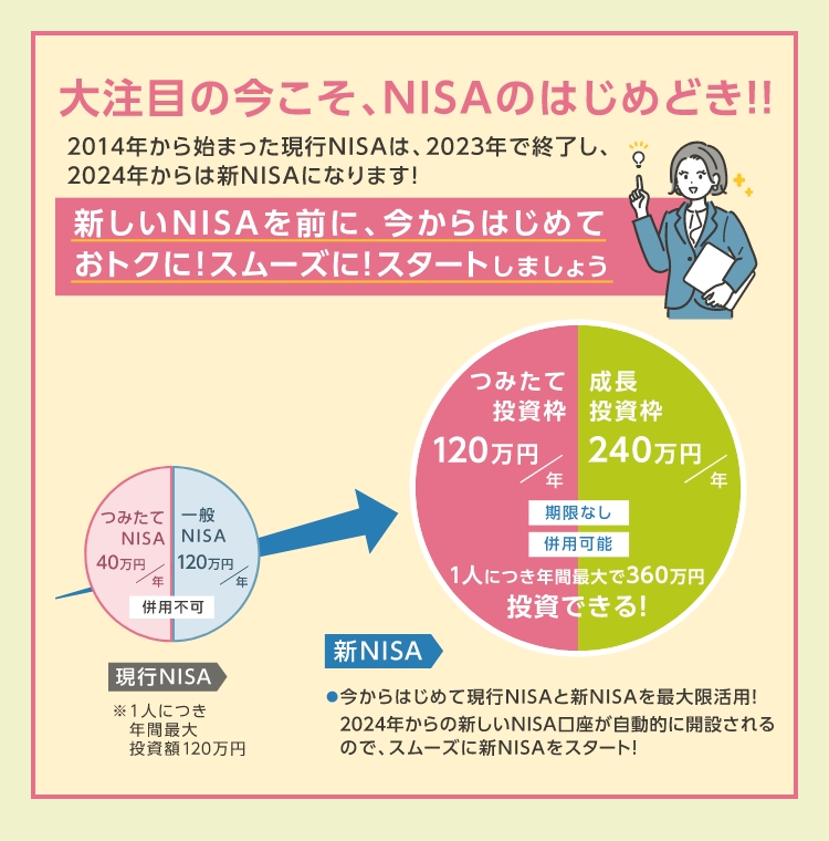 大注目の今こそ、NISAのはじめどき！！