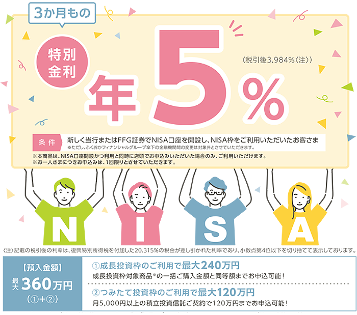退職金専用定期預金