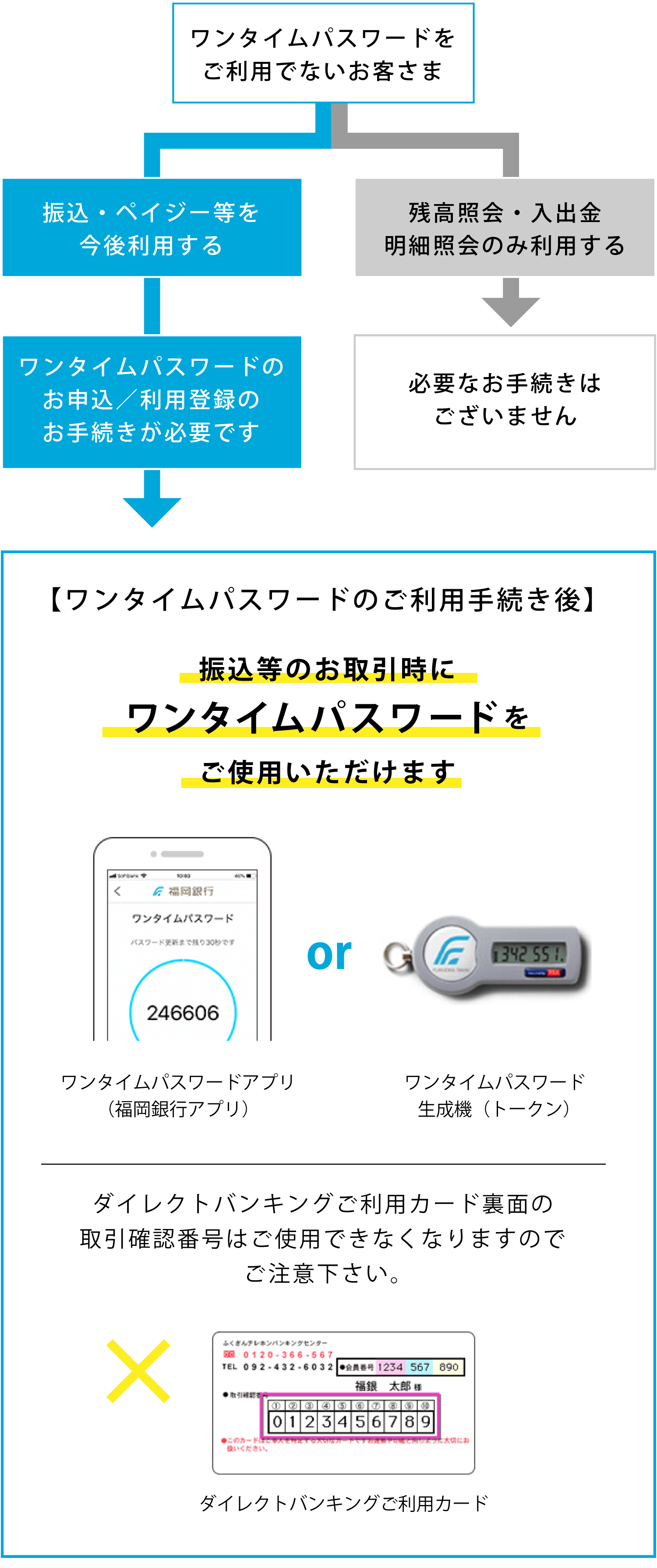 お客様のご利用状況に合わせてお手続きください