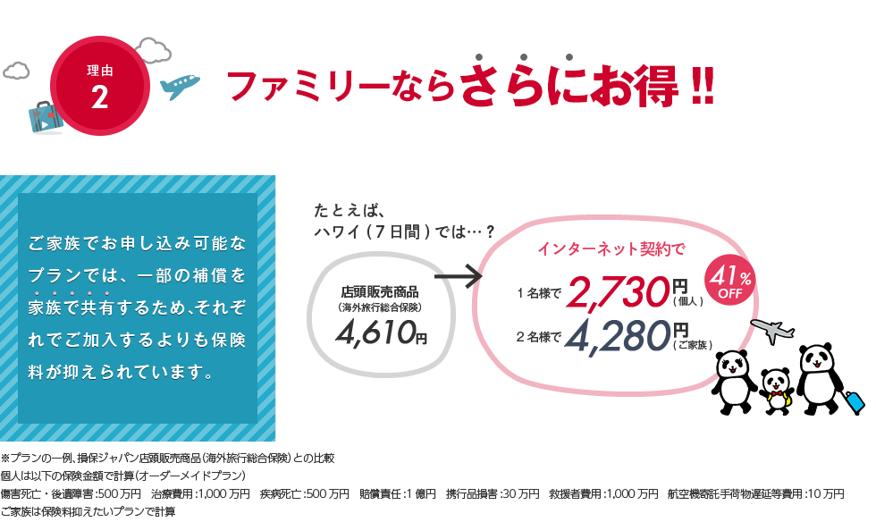 ファミリーならさらにお得！　ご家族でお申し込み可能なプランでは、一部の補償を家族でで共有するため、それぞれでご加入するよりも保険料が抑えられています。