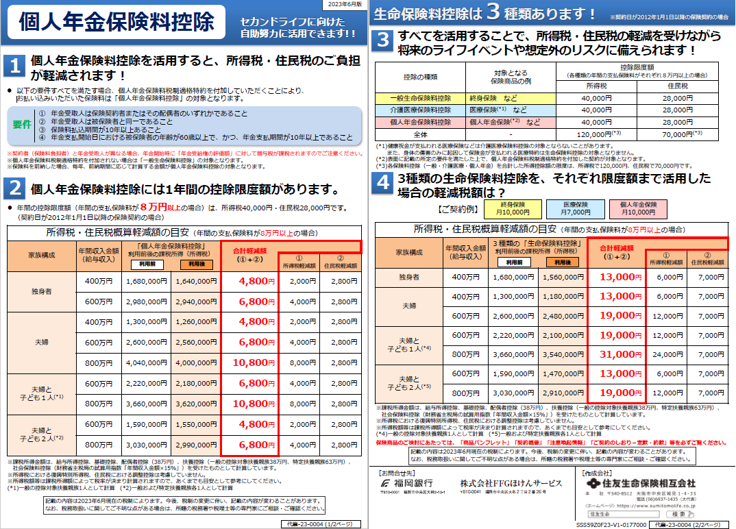 年齢別入院日数